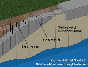 Truline seawall vinyl sheet pile system