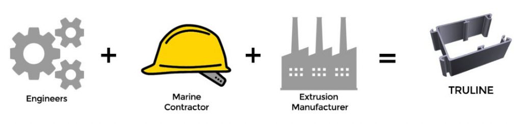 Truline product development