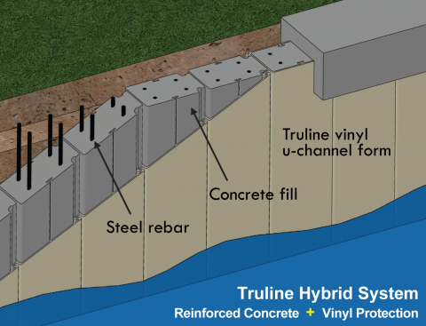 Truline seawall system reinforced concrete-filled vinyl sheet piling